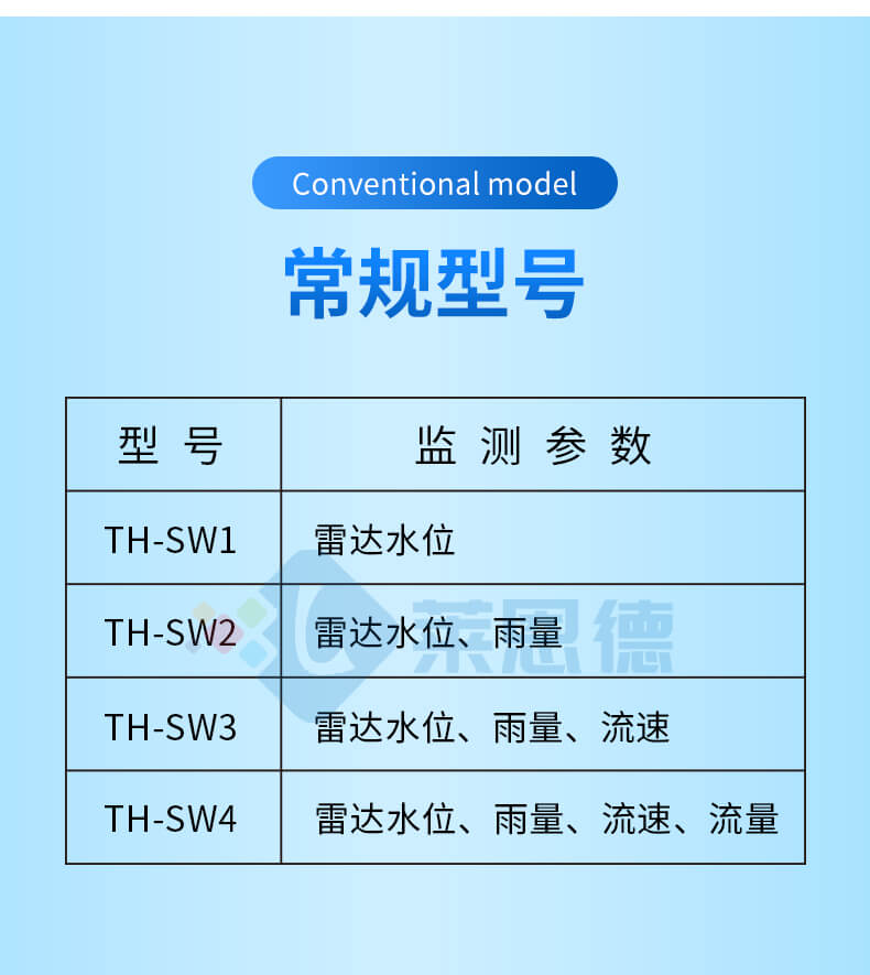 雷達流速流量儀