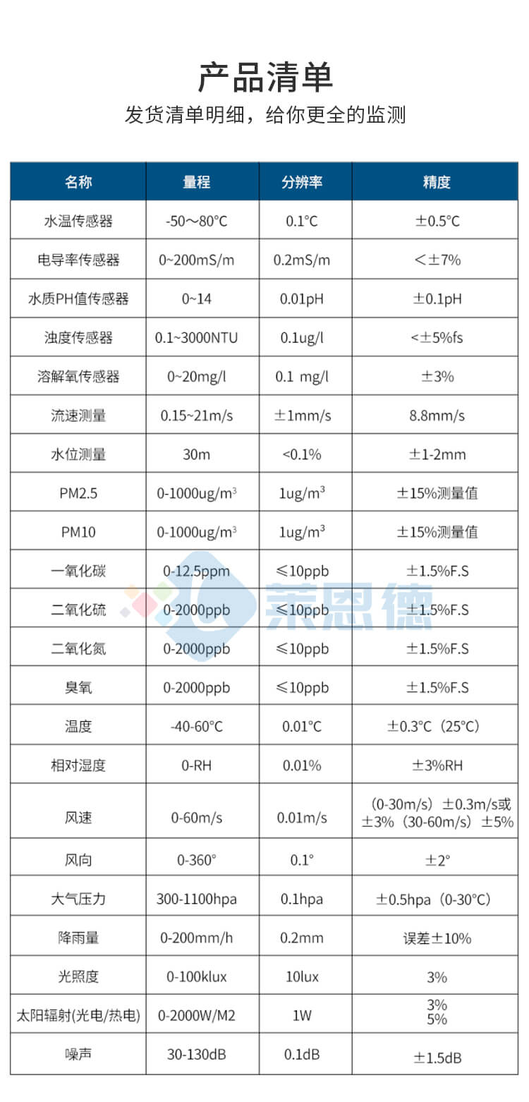 雷達流速流量儀