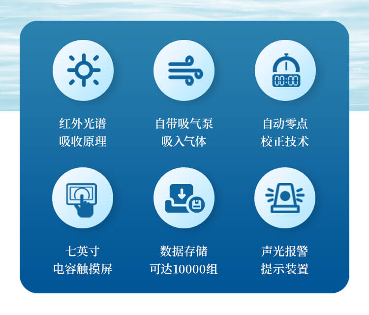 紅外一氧化碳分析儀