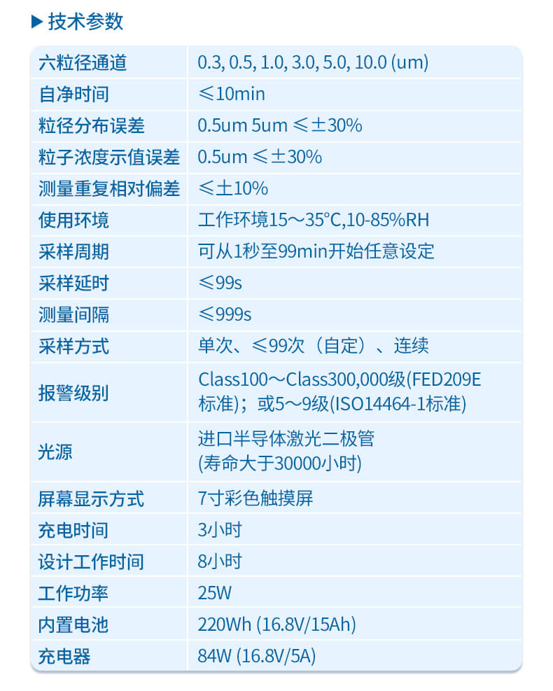 塵埃粒子測量儀