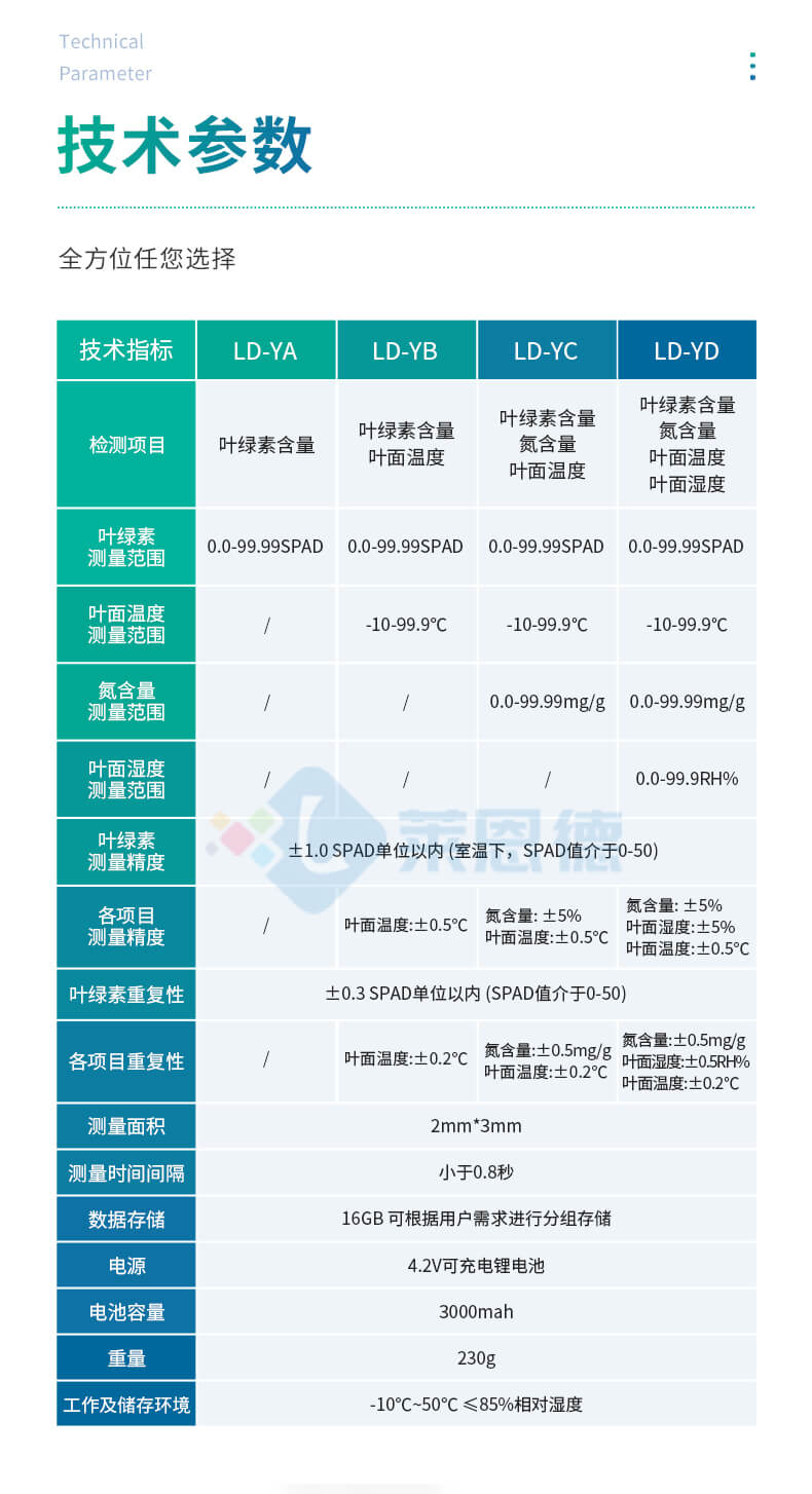 葉綠素檢測儀