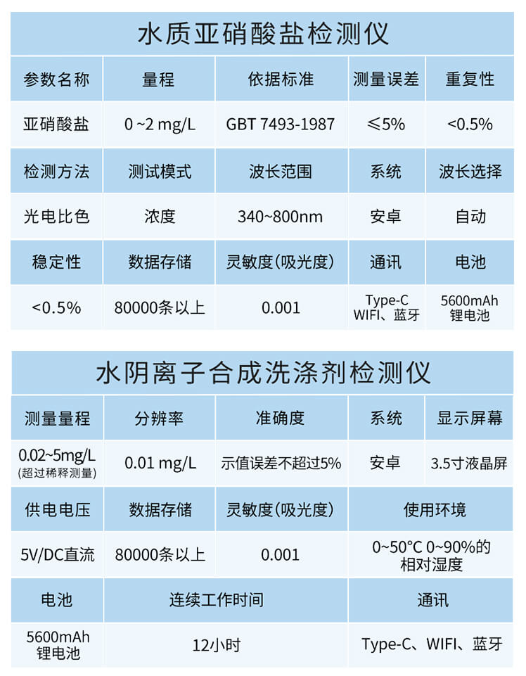 手持多參數(shù)水質檢測儀