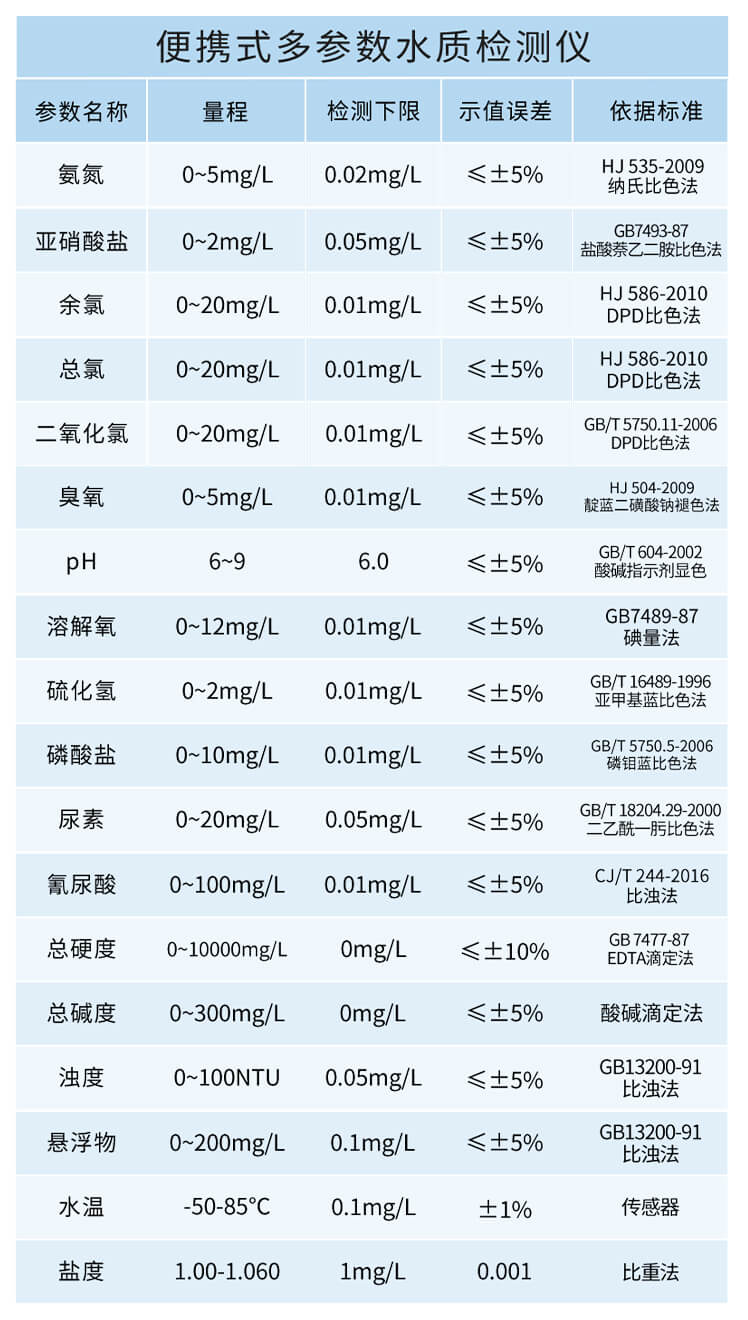手持多參數(shù)水質檢測儀
