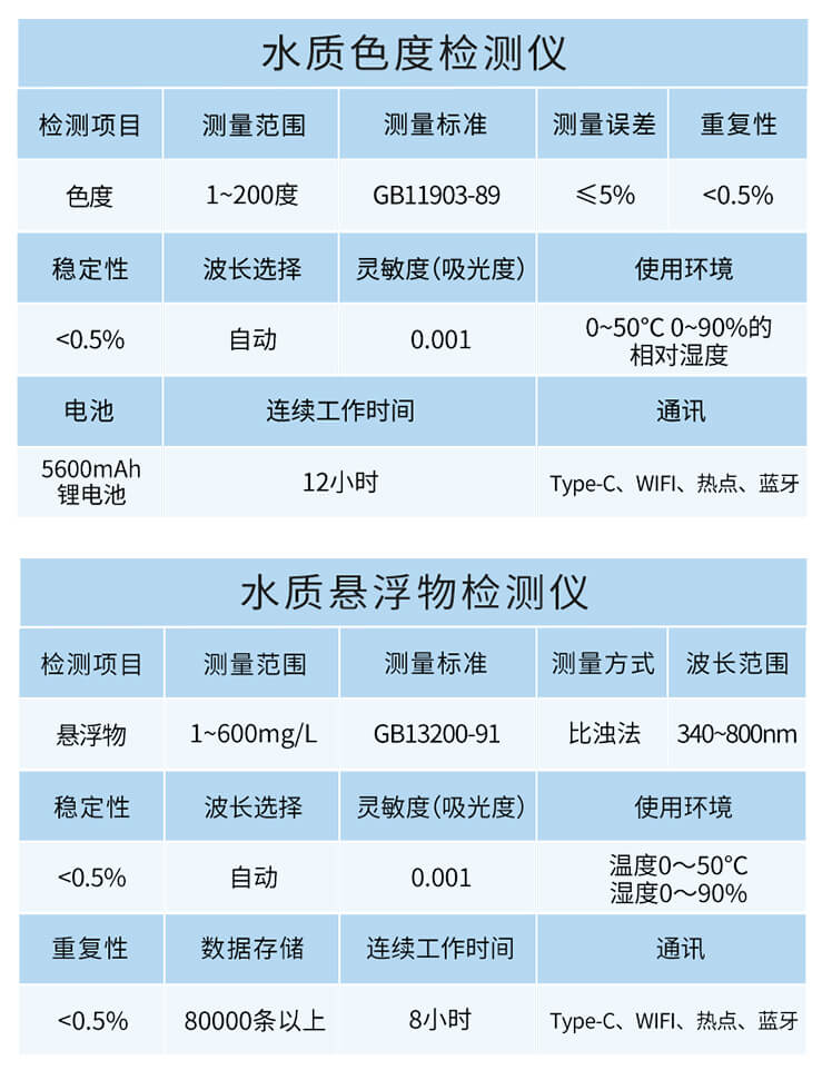 手持多參數(shù)水質檢測儀