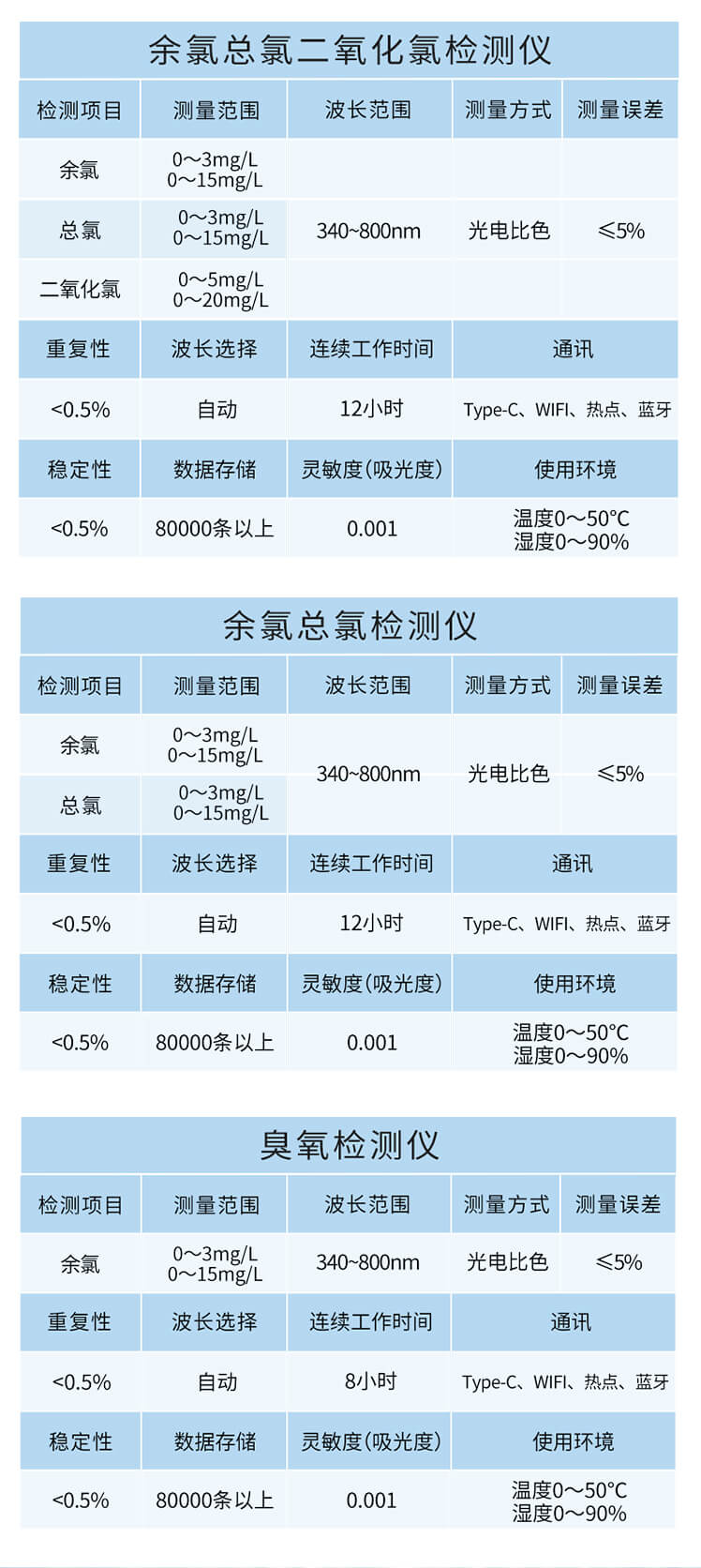 手持多參數(shù)水質檢測儀