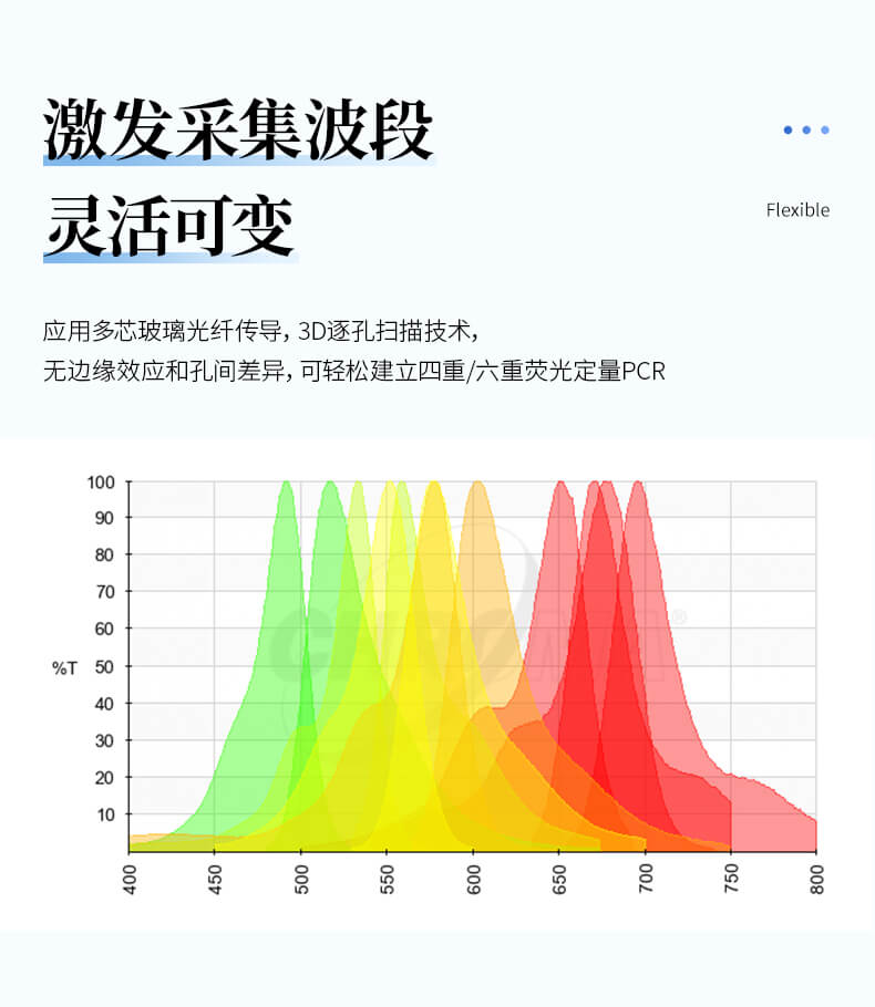 非洲豬瘟檢測(cè)儀