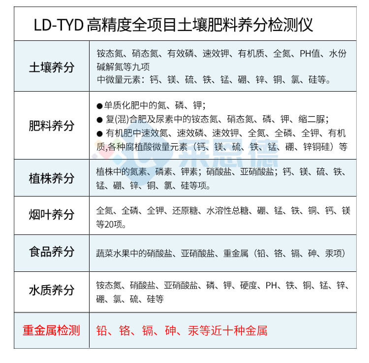 土壤檢測儀