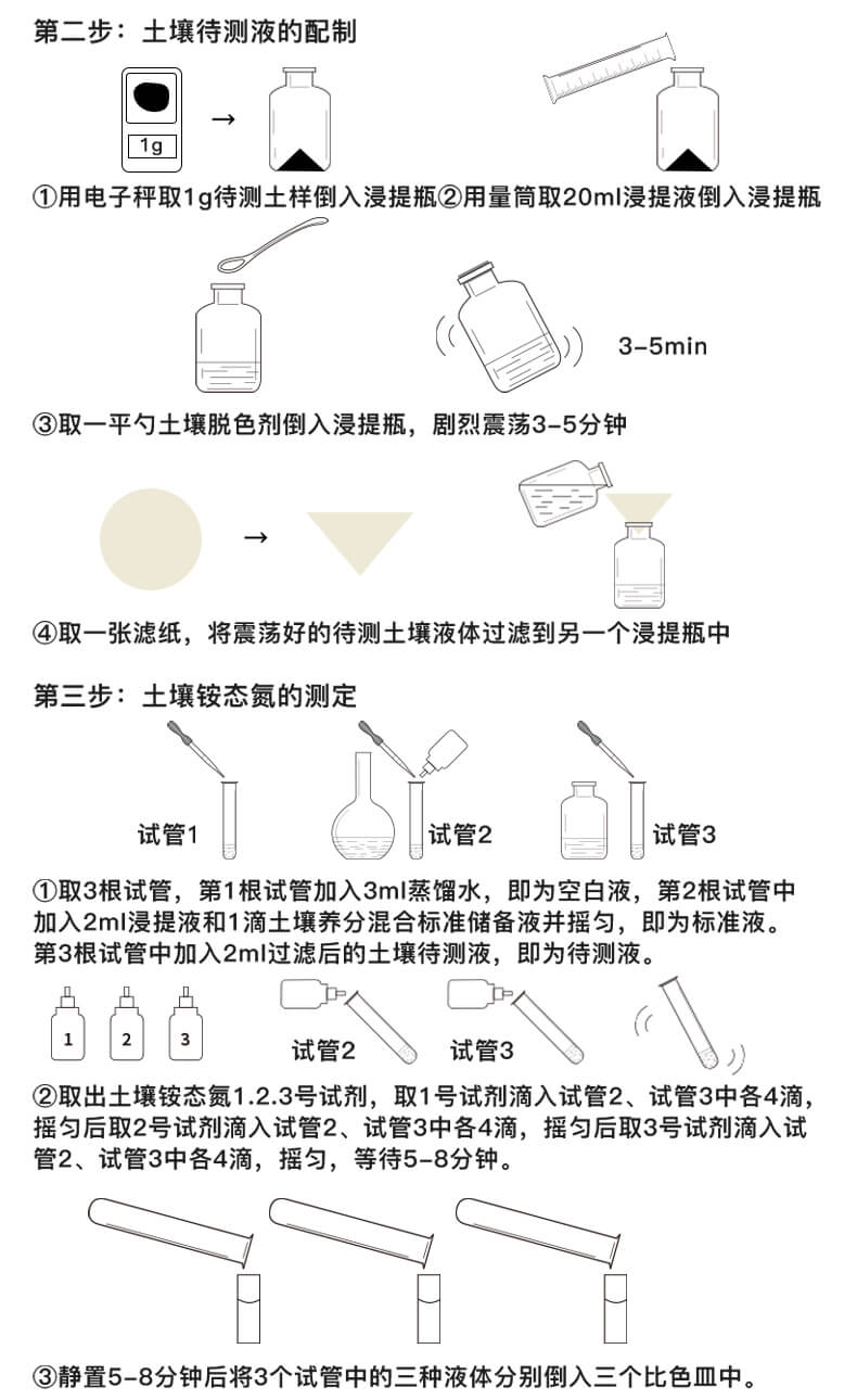測土儀