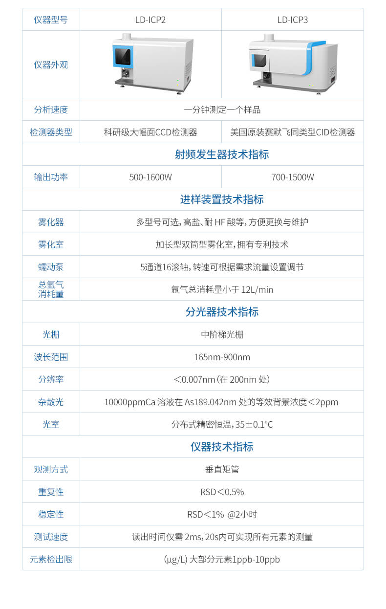 全譜電感耦合等離子體原子發(fā)射光譜儀