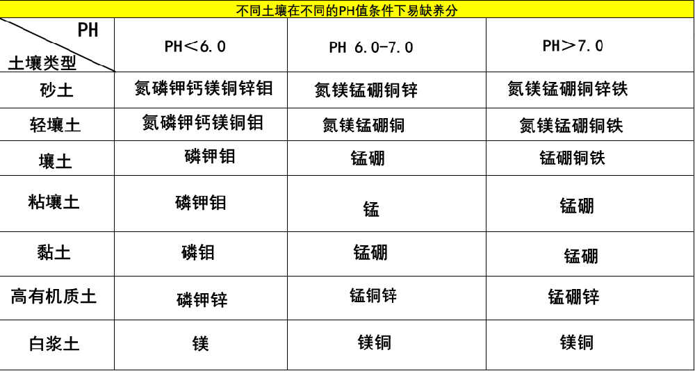 一次性把土壤pH說清楚，十分鐘，輕松了解土壤PH值