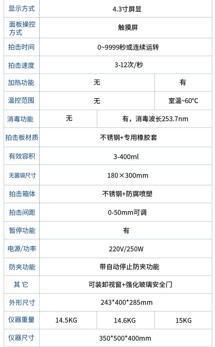 拍打式無菌均質(zhì)器